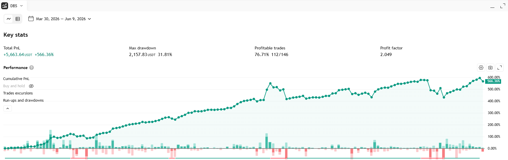 Dark Bands Strategy — Equity Curve 1000PEPEUSDT
